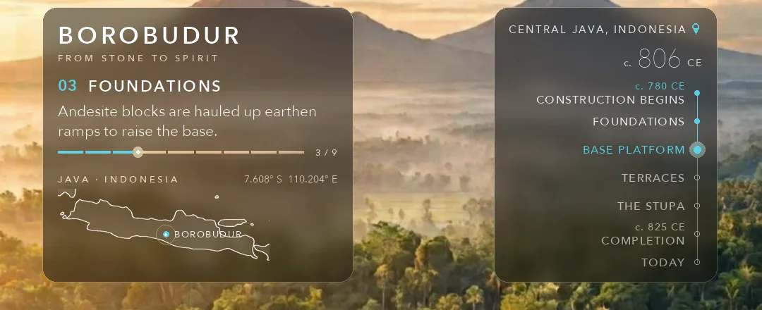 The HUD: two frosted panels in the sky band — title, stage, body, progress, a flat outline map of Java; location, year counter and timeline on the right